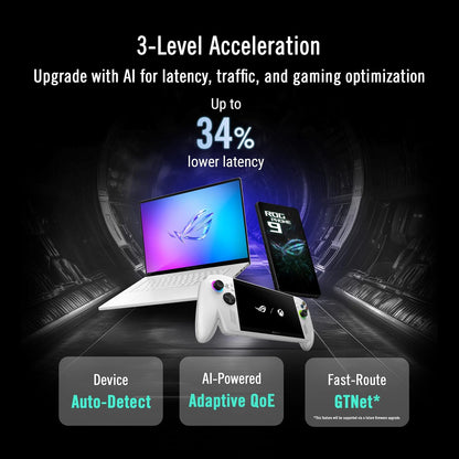 ASUS GT-BE19000AI Tri-Band Wifi 7 AI Gaming Router - 10G, Game Boost